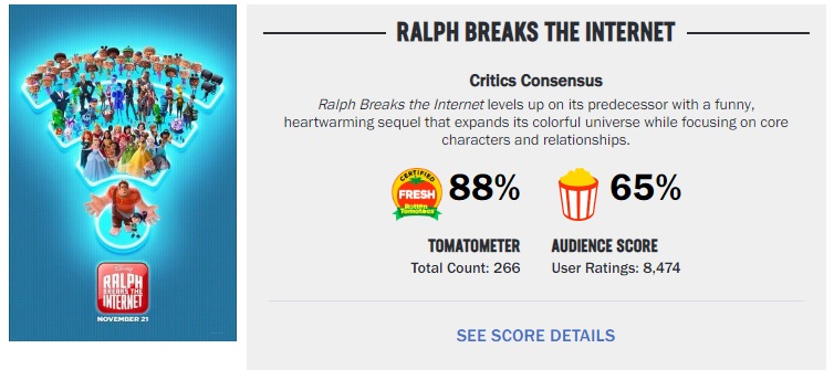 Ralph Breaks the Internet Analysis