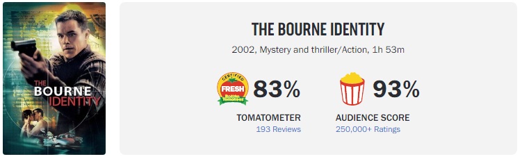 Image showing the Rotten Tomatoes score for The Bourne Identity